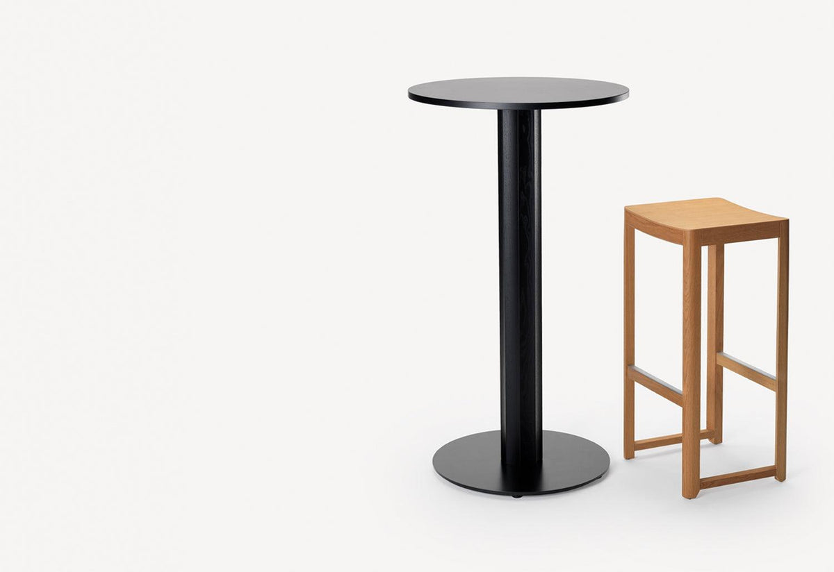 OC Table, Mentsen, Zilio a and c